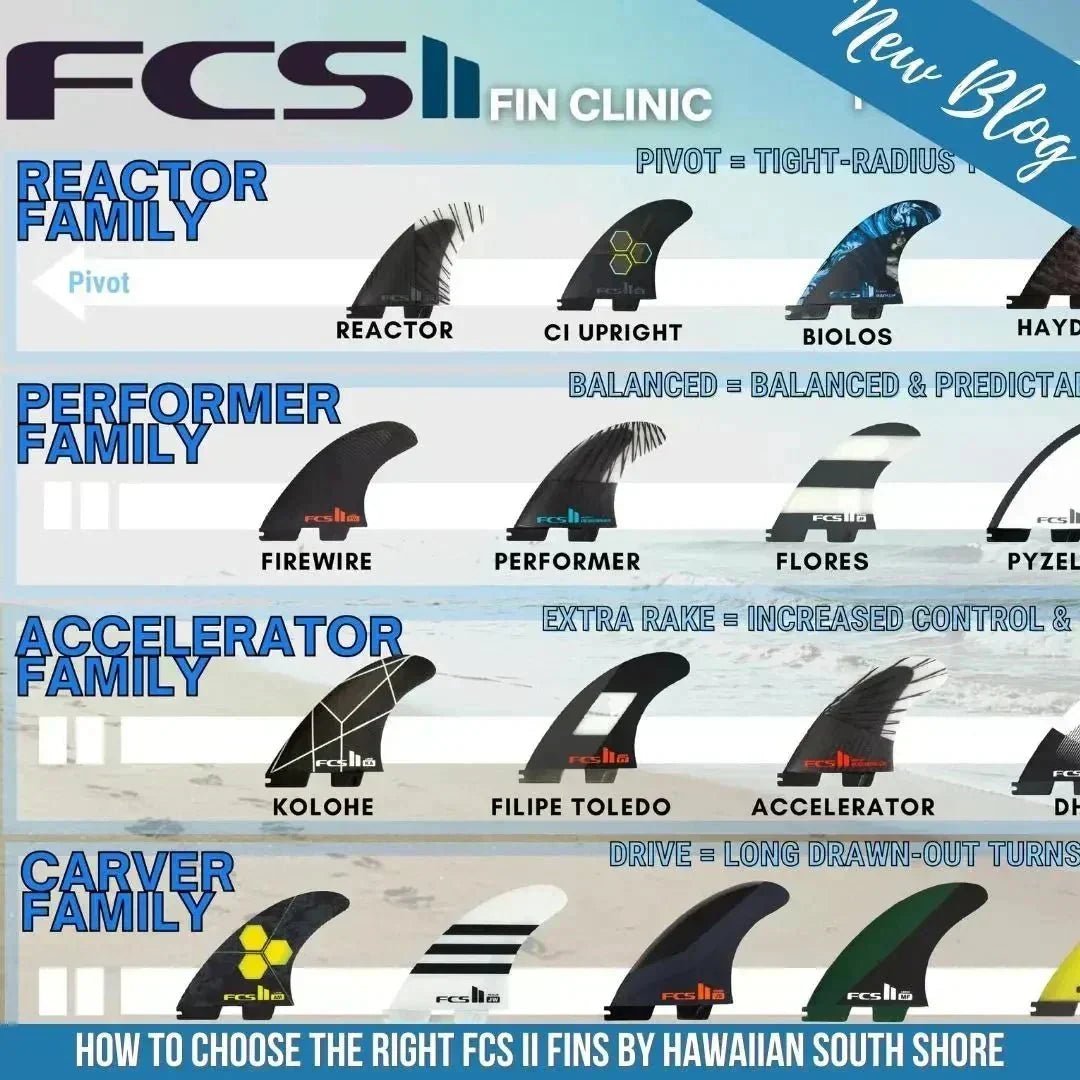 ハワイアン・サウスショアによるFCS IIフィン選び方ガイド