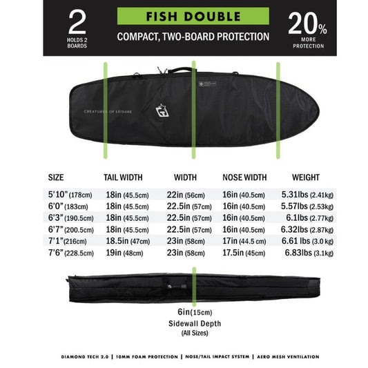 CreaturesofLeisure Double Board Bag Fish (7'1) Black Silver - Must - Have for Surfers