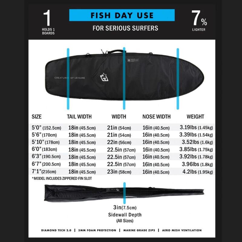 CreaturesofLeisure Fish Day Use (5'10 - 6'7) Black Silver - Must - Have for Surfers