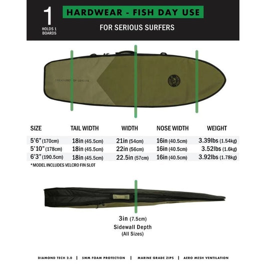 CreaturesofLeisure Hardwear Fish Day Use 5'10 Military Black - Must - Have for Surfers