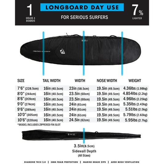 CreaturesofLeisure Longboard Day Use 10'6 Black Silver - Must - Have for Surfers