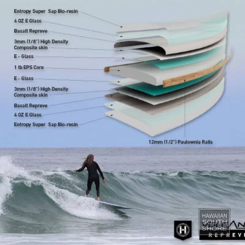 FIREWIRE Seaside and Beyond FUTURES (6'8-7'4) Volcanic Repreve - SHOP SURFBOARDS