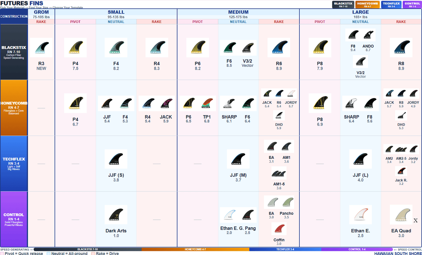 Futures THRUSTER John John Florence Techflex - Must - Have for Surfers