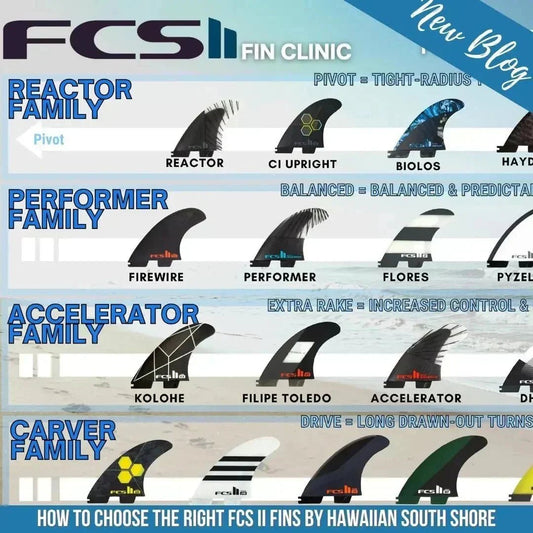 How To Choose The Right FCS II Fins By Hawaiian South Shore - Hawaiian South Shore