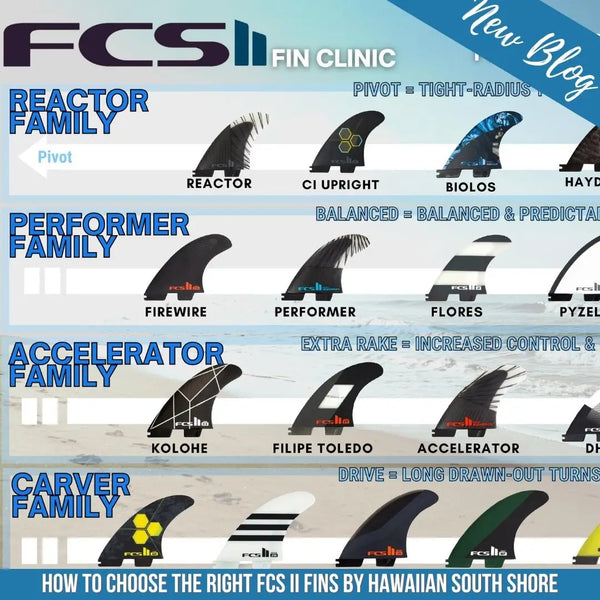 How To Choose The Right FCS II Fins By Hawaiian South Shore