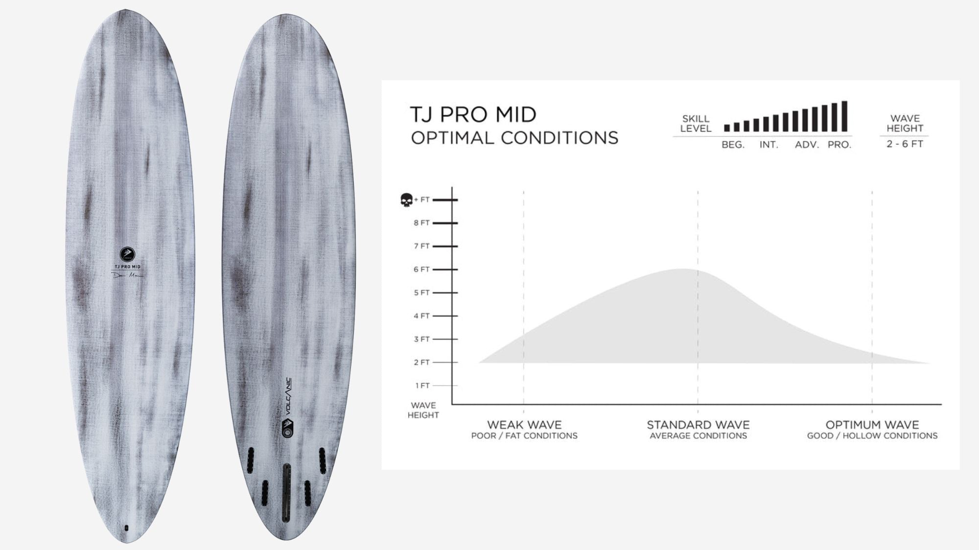 Firewire Taylor Jensen Pro Mid Ibolic Volcanic Tech - Hawaii