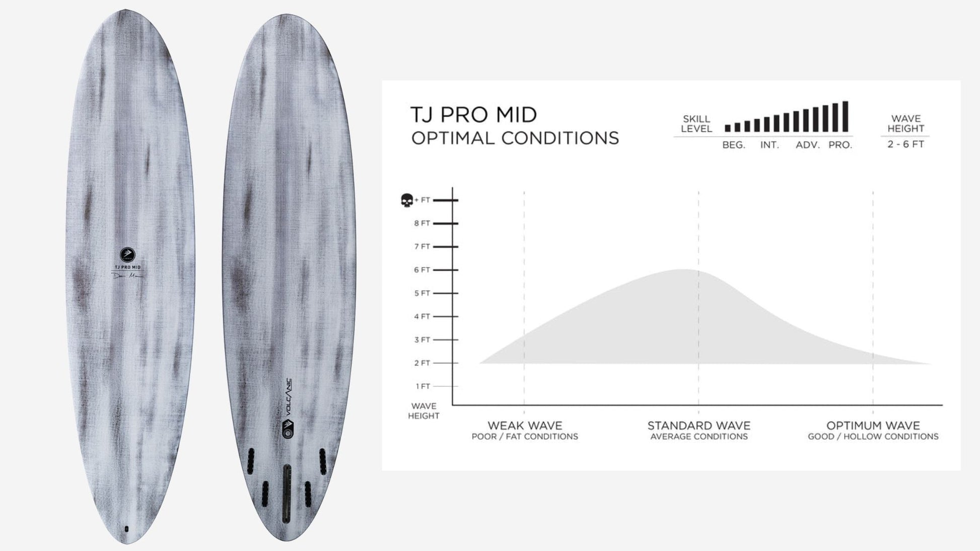 Firewire TJ Pro Mid (7'2 - 8'0) Ibolic Volcanic Tech - Must - Have for Surfers
