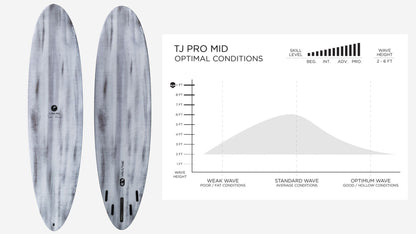 Firewire TJ Pro Mid (7'2 - 8'0) Ibolic Volcanic Tech - Must - Have for Surfers