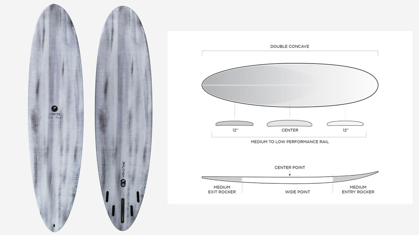 Firewire TJ Pro Mid (7'2 - 8'0) Ibolic Volcanic Tech - Must - Have for Surfers