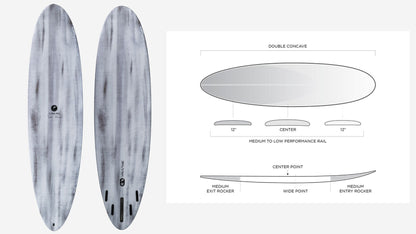 Firewire TJ Pro Mid (7'2 - 8'0) Ibolic Volcanic Tech - Must - Have for Surfers