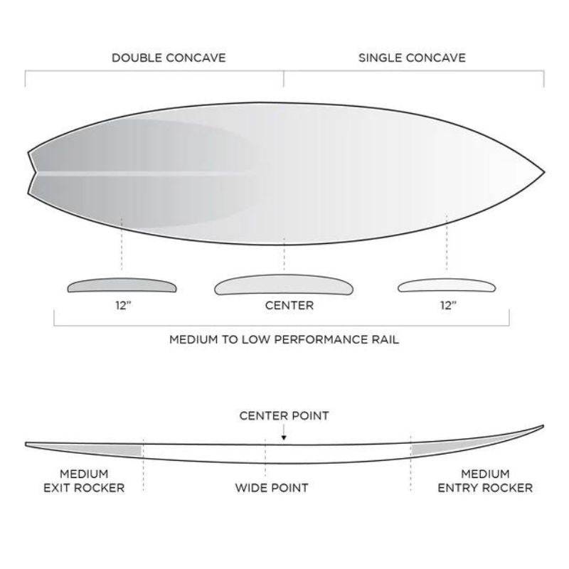 Firewire FRK Swallow 5‘10 FRK Swallow | Shop in United States