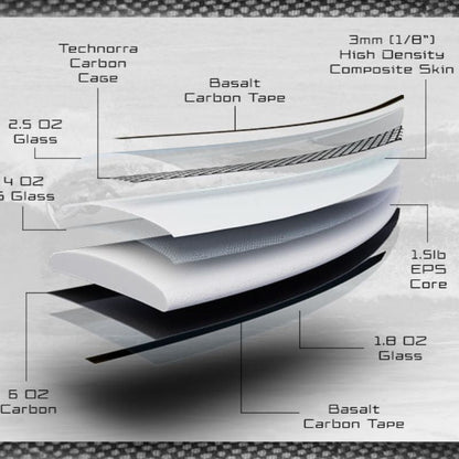 Firewire Spaceship 5 - Fin (6'0 - 6'8) Proflex Futures - Must - Have for Surfers