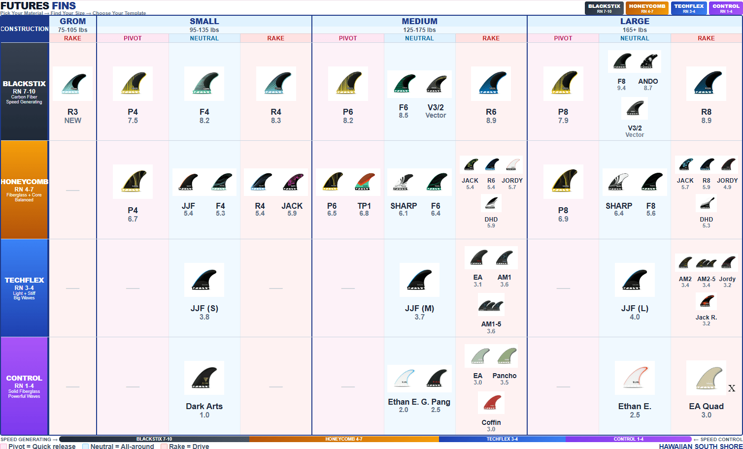 Shop FUTURES Vector 3/2 Blackstix + Thruster | Hawaii
