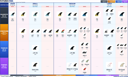 Futures THRUSTER John John Florence Techflex - Must - Have for Surfers