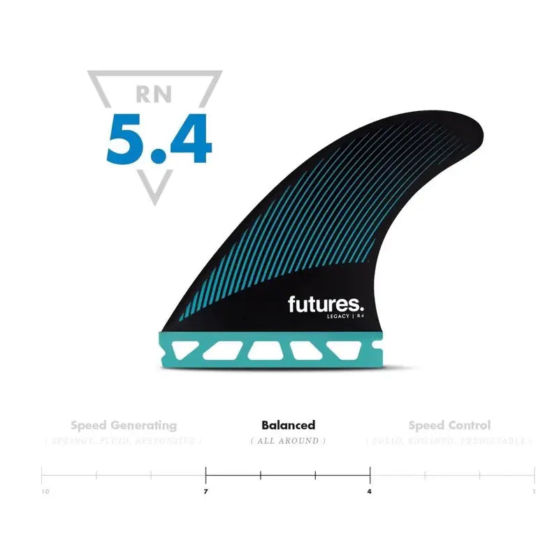 Legacy R4 Small Thruster-SHOP SURF ACC.-FUTURES-HawaiianSouthShore